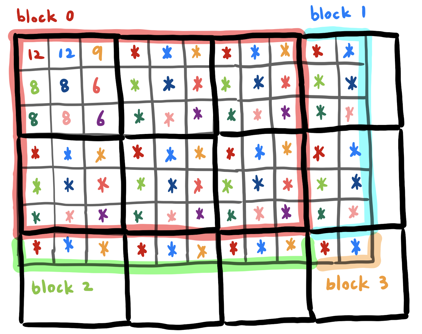 Leetcode 1183 Maximum Number Of Ones DeBlog