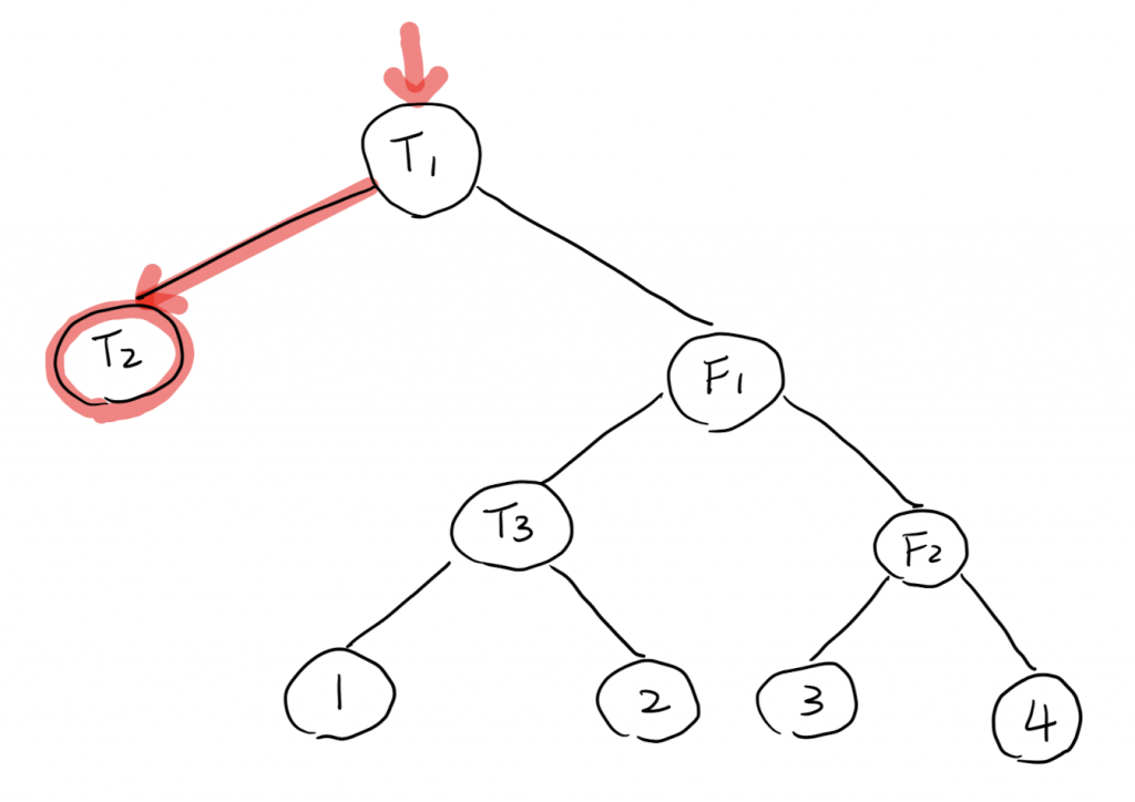 Leetcode # 439. Ternary Expression Parser