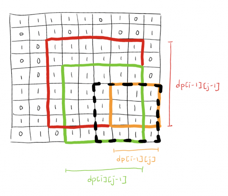 Leetcode # 221. Maximal Square